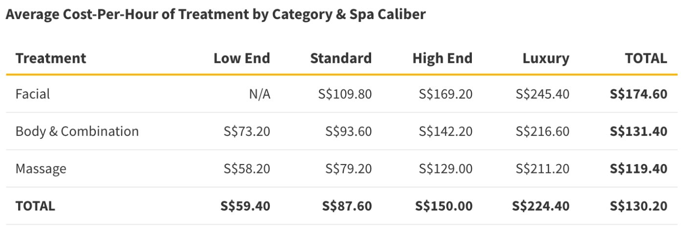 Average cost of treatment